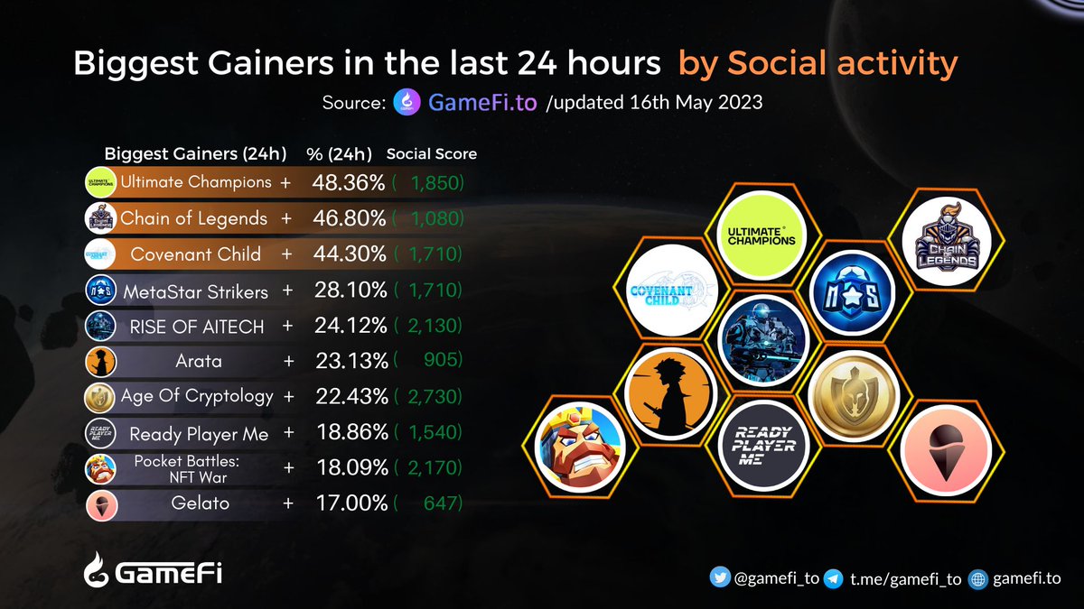 Gamefi.to tweet media