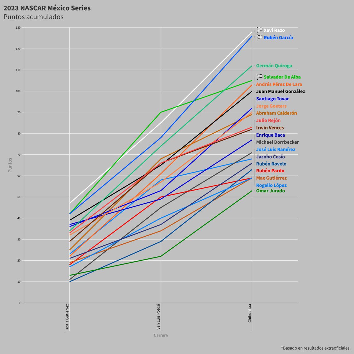 Eder Lozada tweet media