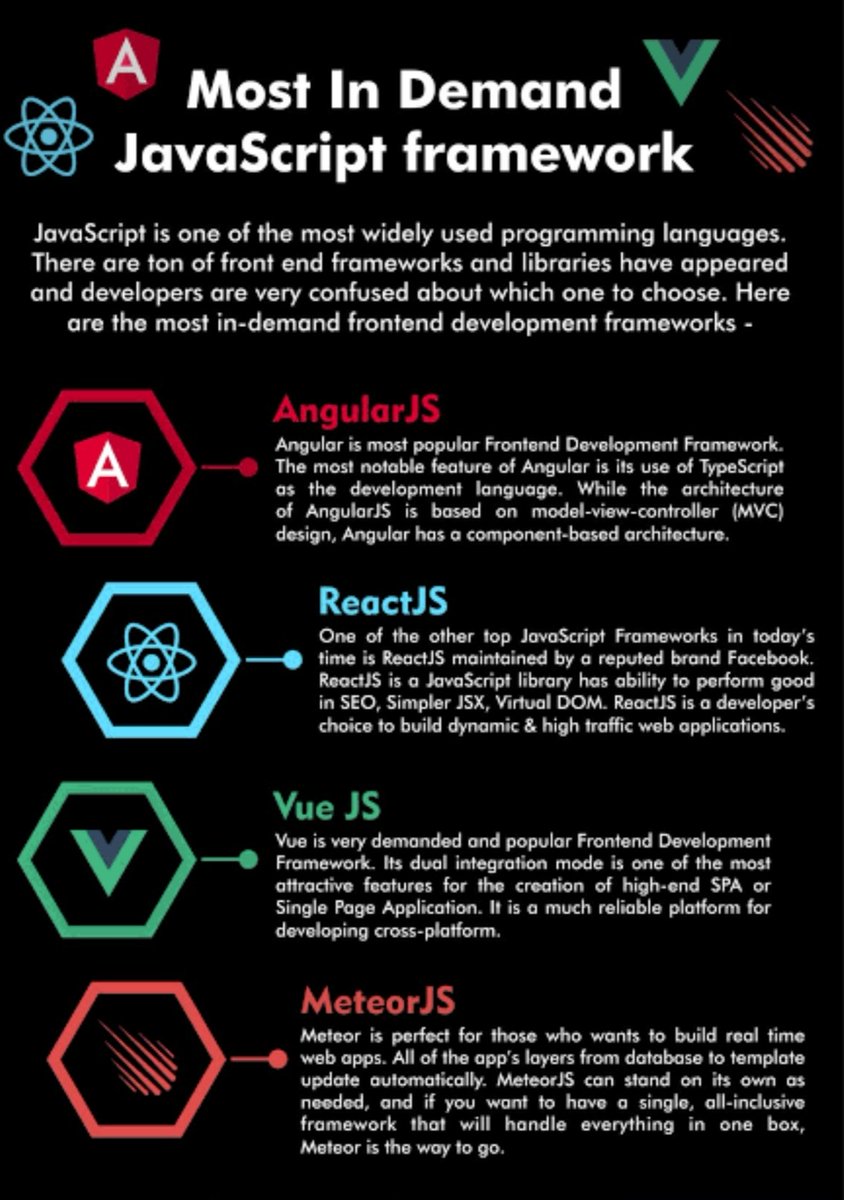 Most In Demand JavaScript Framework
#JavaScript #Framework #ProgrammingLanguages #FrontEndFrameworks #AngularJS #ReactJS #VueJS #MeteorJS