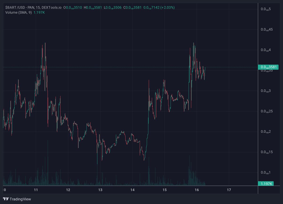 $BART | BNB tweet media