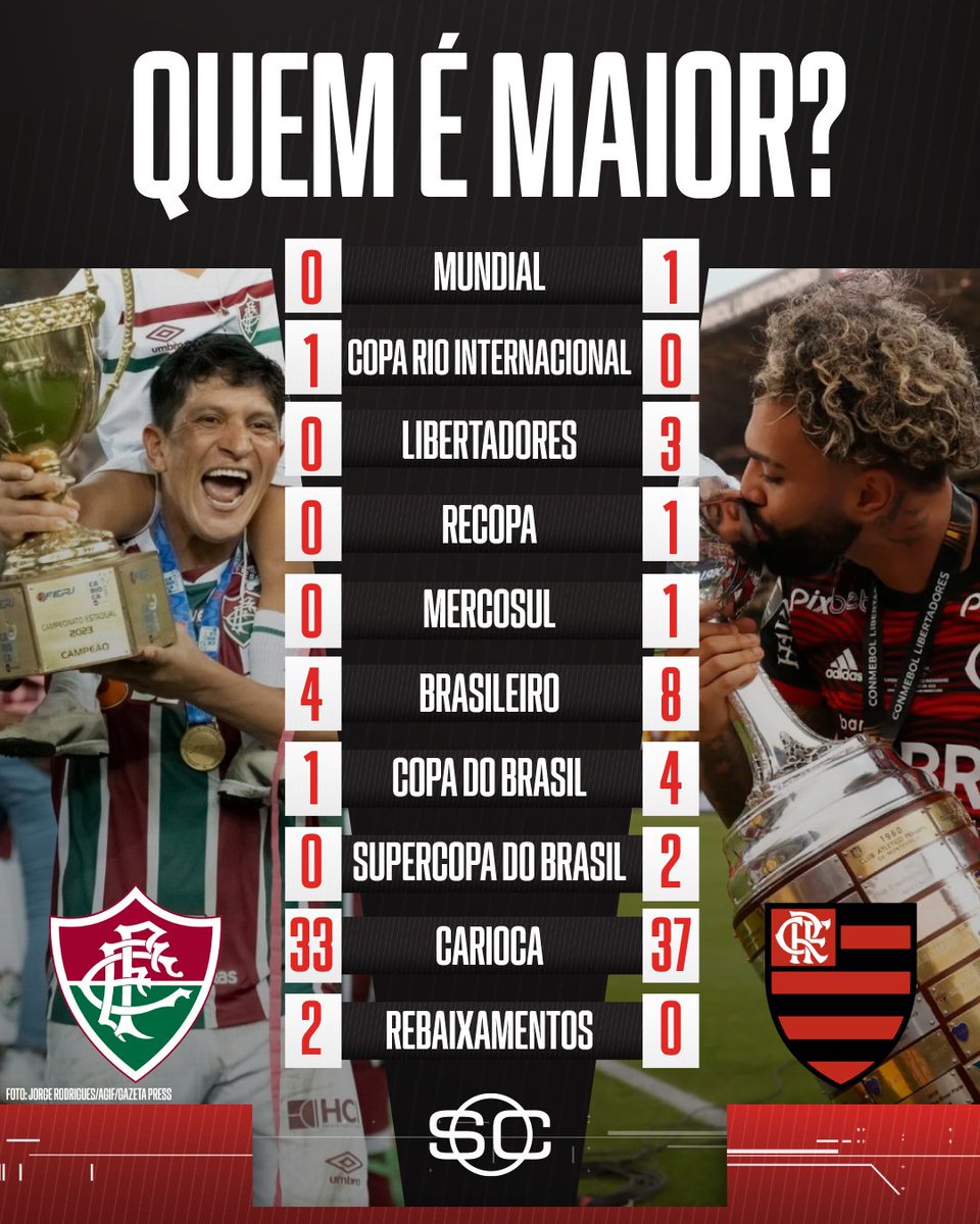 Hoje tem duelo de gigantes na Copa do Brasil! Quem leva a melhor na história: Fluminense ou Flamengo? #FutebolNaESPN