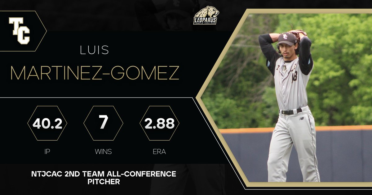 Temple College Baseball (@tc_leopards) on Twitter photo Congratulations to <a href="/FastballGoBrr/">Luis Martinez-Gomez</a> on being named NTJCAC 2nd Team All-Conference Pitcher after throwing 40.2 innings, 30 strikeouts, 7 wins, 2.88 ERA and had a .190 BAA!
#yahleps #TCbaseball Congratulations to <a href="/FastballGoBrr/">Luis Martinez-Gomez</a> on being named NTJCAC 2nd Team All-Conference Pitcher after throwing 40.2 innings, 30 strikeouts, 7 wins, 2.88 ERA and had a .190 BAA!
#yahleps #TCbaseball