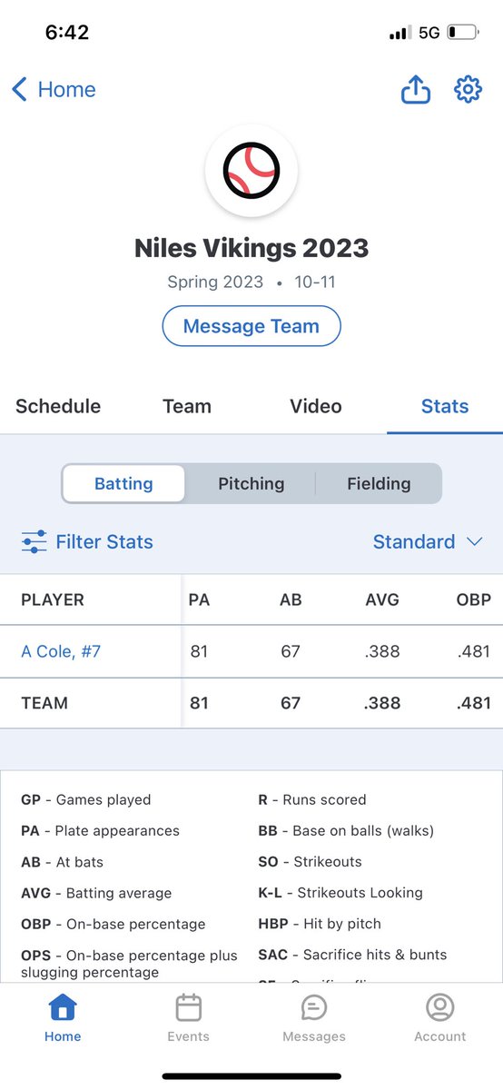 alex_cole2024's tweet photo. 4/4 against a Michigan commit!!
2 base knocks and 2 bunts 🥷🥷 https://t.co/ufyq58ZR7Q