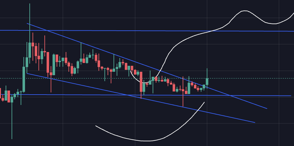 $PEPE IS BREAKING OUT OF THE BULL FLAG.

ATH INCOMING.

THIS WILL BE A PEPISH WEEK. 🚀🚀🚀🚀🚀🚀🚀