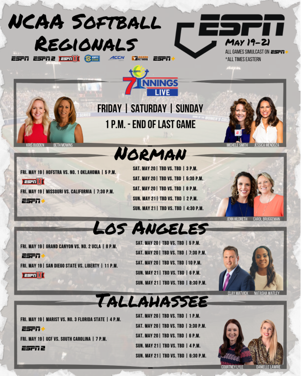 NCAASoftball's tweet photo. ESPN family of networks present every pitch of the NCAA Softball Regionals. 

➡️ https://t.co/R2hdDT802L

#RoadToWCWS https://t.co/mNUWTBadrw