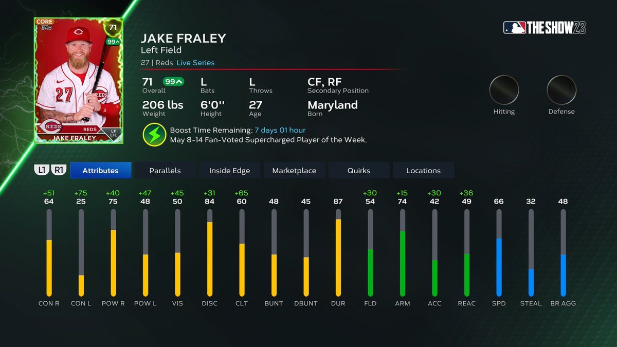 MLBTheShow's tweet image. Rake with Jake! @Reds 

Jake Fraley wins the fan vote and gets 🔋#Supercharged 🔋 for the next 7️⃣ days!

#MLBTheShowSC | #ATOBTTR