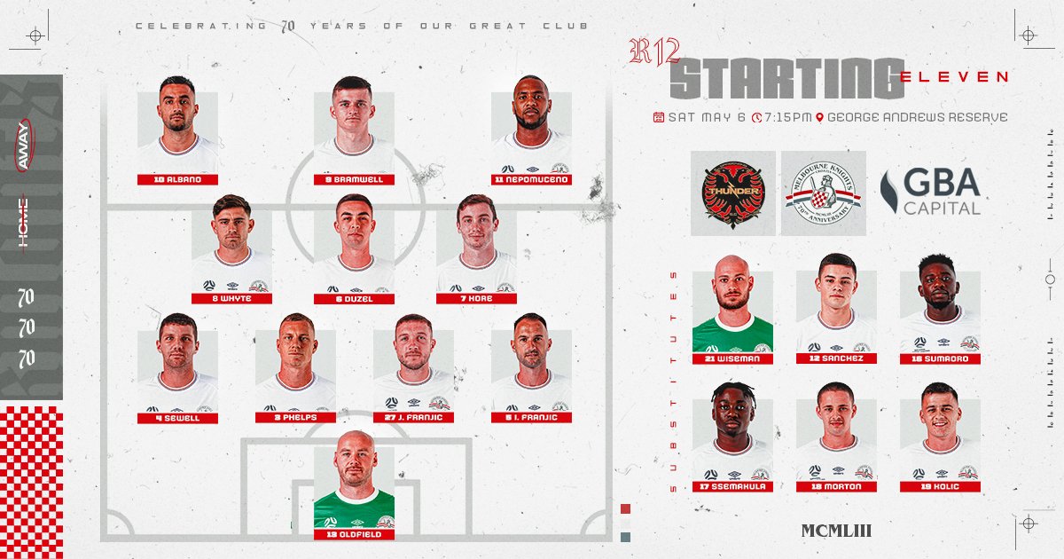 tberthier94's tweet photo. Melbourne Knights FC 2023 season visuals 🎨

Full project 🔗 https://t.co/ZPSX4H8BpT

#SMSports | #NPLMVIC https://t.co/XoereSdJPK