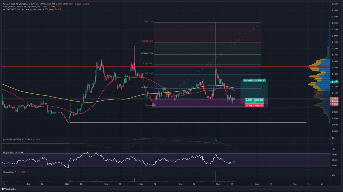 Tradium Crypto tweet media