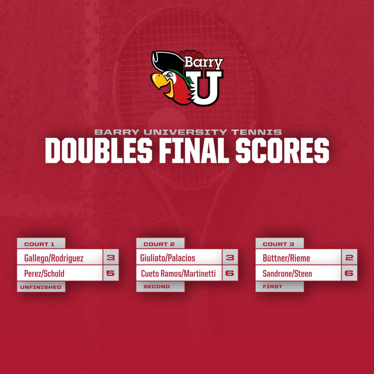Barry University Men’s Tennis tweet media
