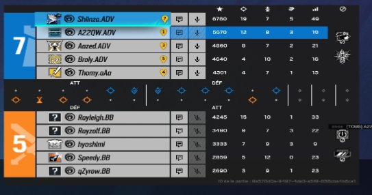 Gg Bigboyz, victoire 2-0 (Chalet-Villa). Quelques erreurs à corriger mais on est sur la bonne voie 😁 #ADVfire