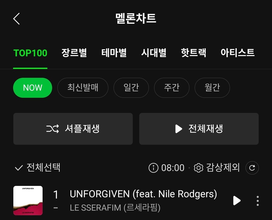 여러분
그간 잘 지내셨는지요
저는 스밍 돌리면서 현생 살았습니다
1위 대박이야!!!!!!!!!!!