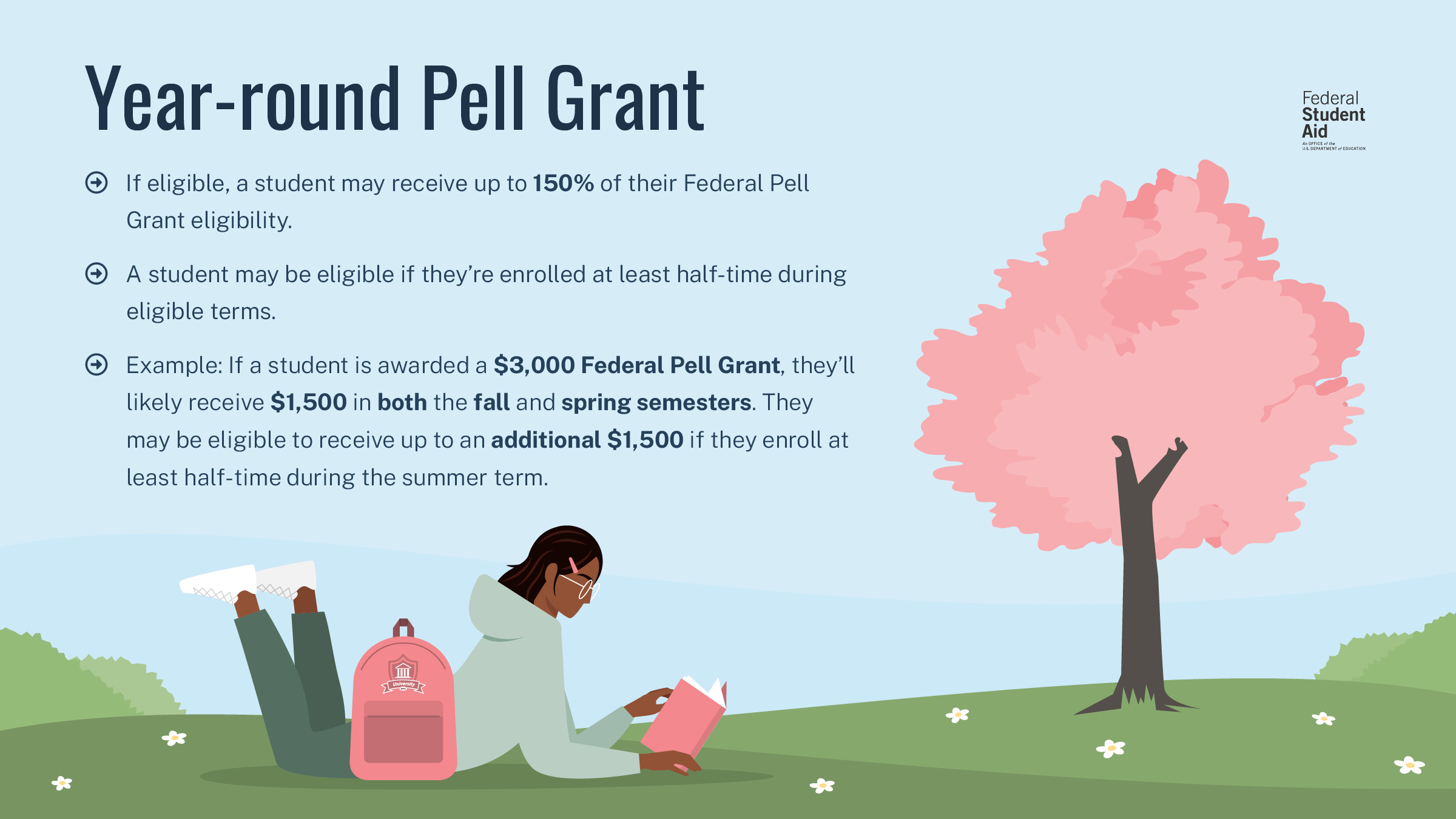 Federal Student Aid on X: &ldquo;If you receive a year-round Pell, it 