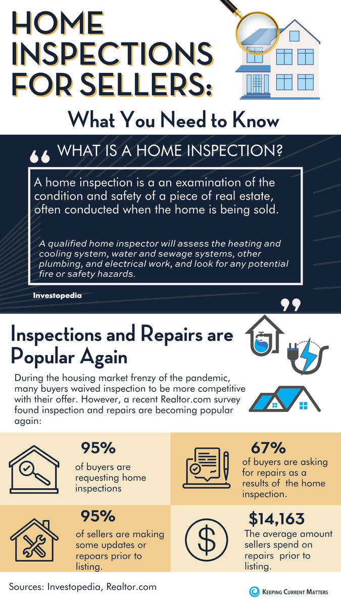 Home inspections for sellers and what you need to know 💭

#KeepingCurrentMatters #ListWithLouise #LouiseBradySells #LouiseBradyRealtor #PersonalAttention #ResultsThatCount #LatterandBlum #LouisianaRealtor #Mandeville #Covington #Madisonville #GNO #GreaterNOLA