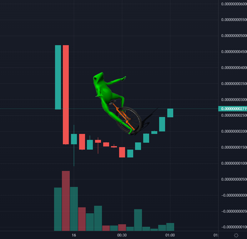 p_eng_uin's tweet photo. Try keeping my $boi down https://t.co/bO5Hlrc5t9