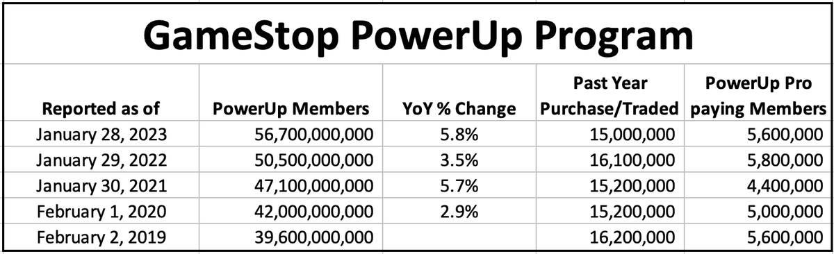 #PowerToThePlayers $GME #GameStop