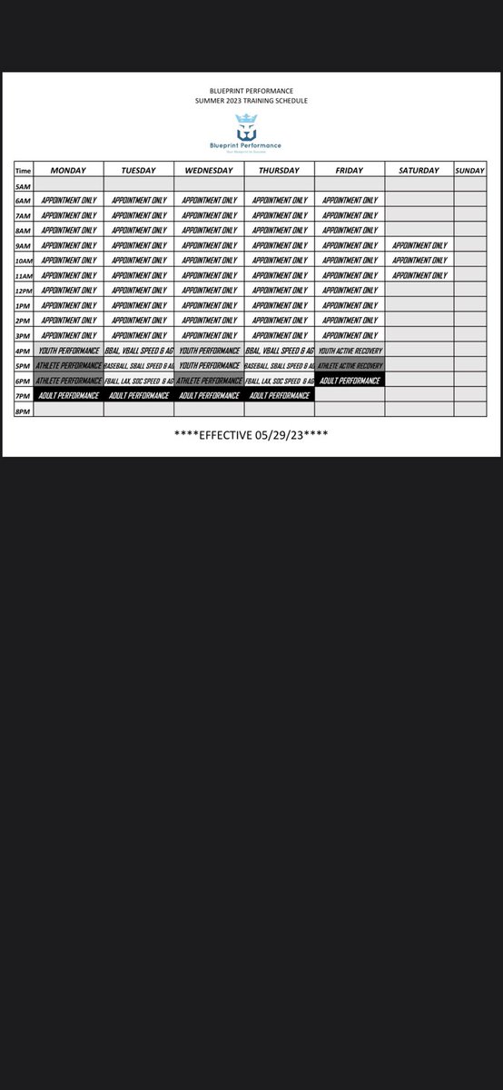 BluePrintPerformance tweet media