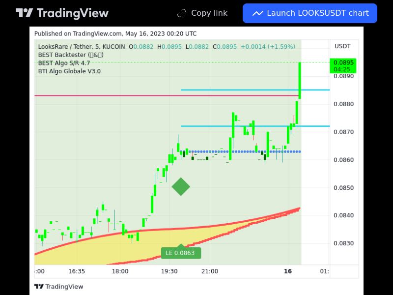 TradingView trade LOOKS 5 minutes 