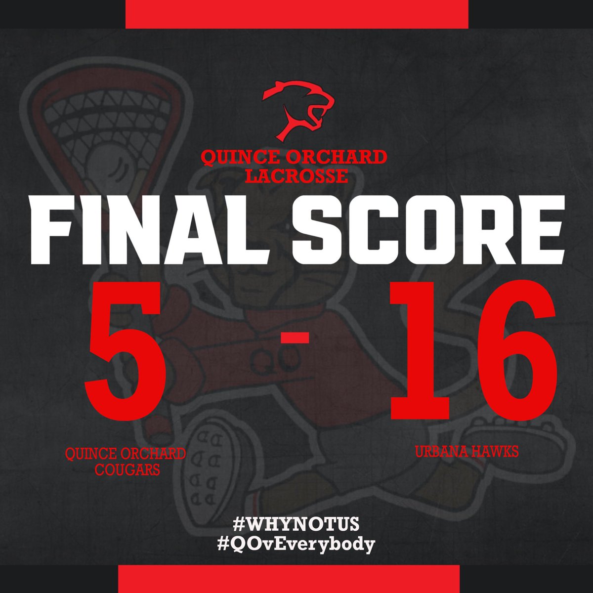 Tonight we fell to a tough Urbana team in the regional championship…

Thank you to all of our seniors for everything they have done for this program.  They helped establish the foundation of what is expected from this program moving forward. 

#whynotus #gocougars #QOvEverybody