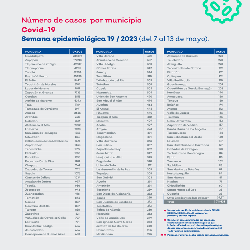 Secretaría de Salud Jalisco on Twitter "Recuerda que ahora, el corte