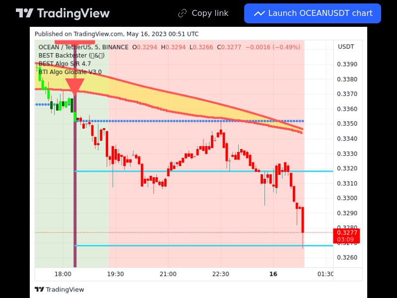 TradingView trade OCEAN 5 minutes