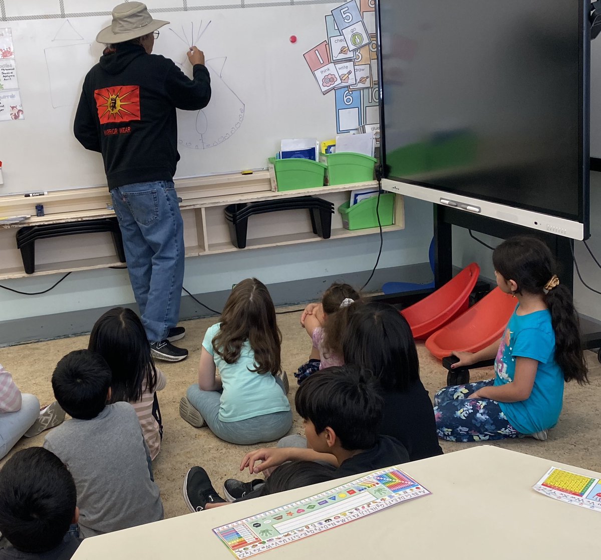 McFarlanesClass's tweet photo. We heard so many stories about the Blackfoot people from Sheldon FirstRider. 

Ask your student about what we learned about tipi symbols, the sign language action for common Calgarian animals and artifacts found in Blackfoot communities. https://t.co/MDjtKFPKvK