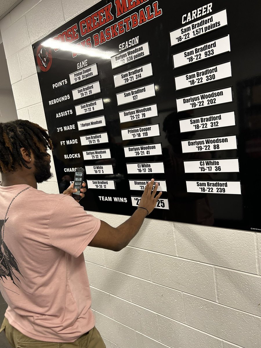 Goose Creek Memorial Boys Basketball tweet media