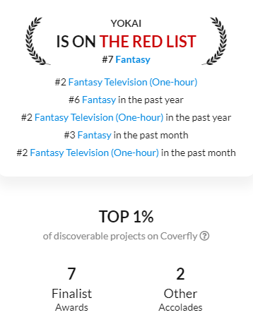 KitModica's tweet photo. Out of nearly 1500 entries, YOKAI made it to FINALIST in @FilmmaticNews 's Inroads Fellowship.. and is now #7 on @Coverfly's Red List in the Fantasy genre!! Congrats to the winner and the other finalists! https://t.co/cMcUKvm03F