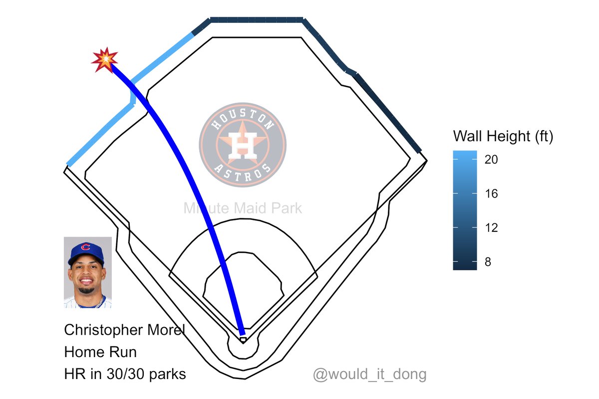 Would it dong? on Twitter "Christopher Morel vs Framber Valdez 