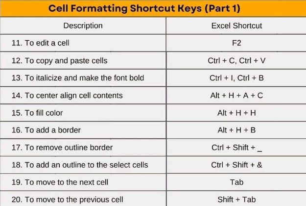 anssxh's tweet photo. 50 Excel Shortcuts yang kita semua wajib tahu💡

Tahu ni auto bos sayang kat korang... Sayang jelah. Gaji naik tak janji... https://t.co/wPBsHYGXZy