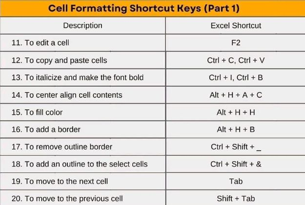 50 Excel Shortcuts yang kita semua wajib tahu💡

Tahu ni auto bos sayang kat korang... Sayang jelah. Gaji naik tak janji...