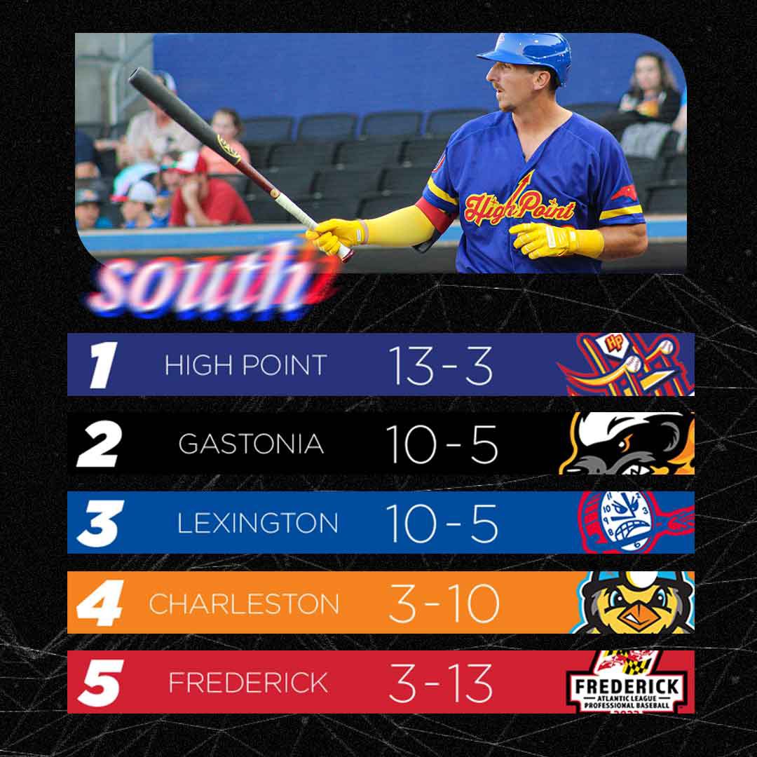 Atlantic League on Twitter "Here are your AtlanticLeague standings"