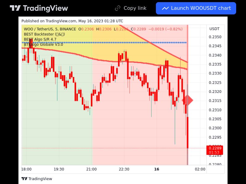 TradingView trade WOO 5 minutes