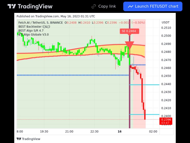 TradingView trade FET 5 minutes 