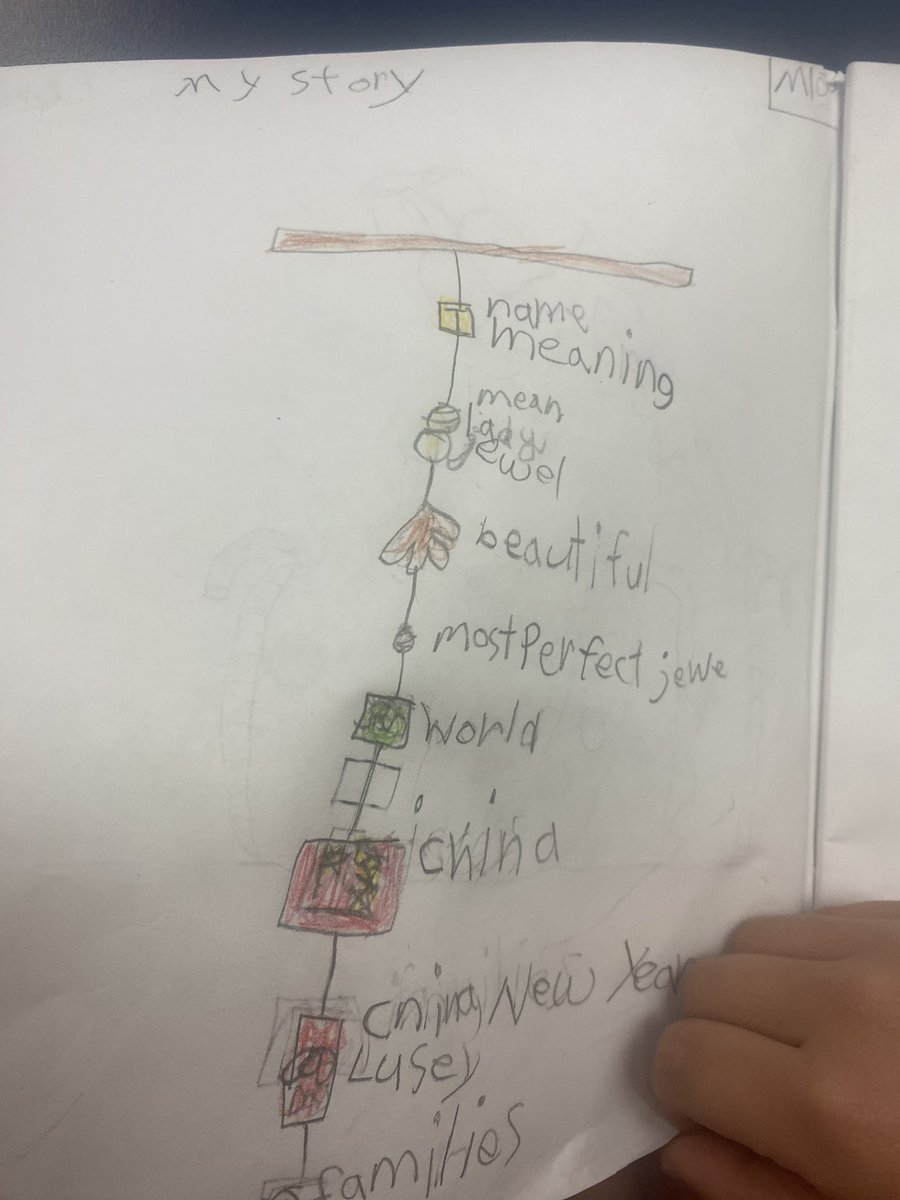 Mrs. Umar’s Grade 1 class tweet media