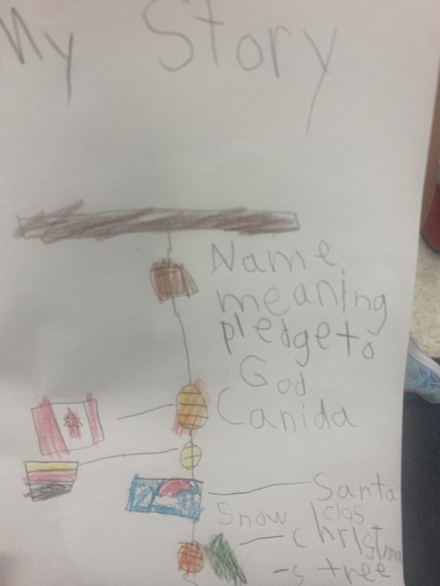 Mrs. Umar’s Grade 1 class tweet media