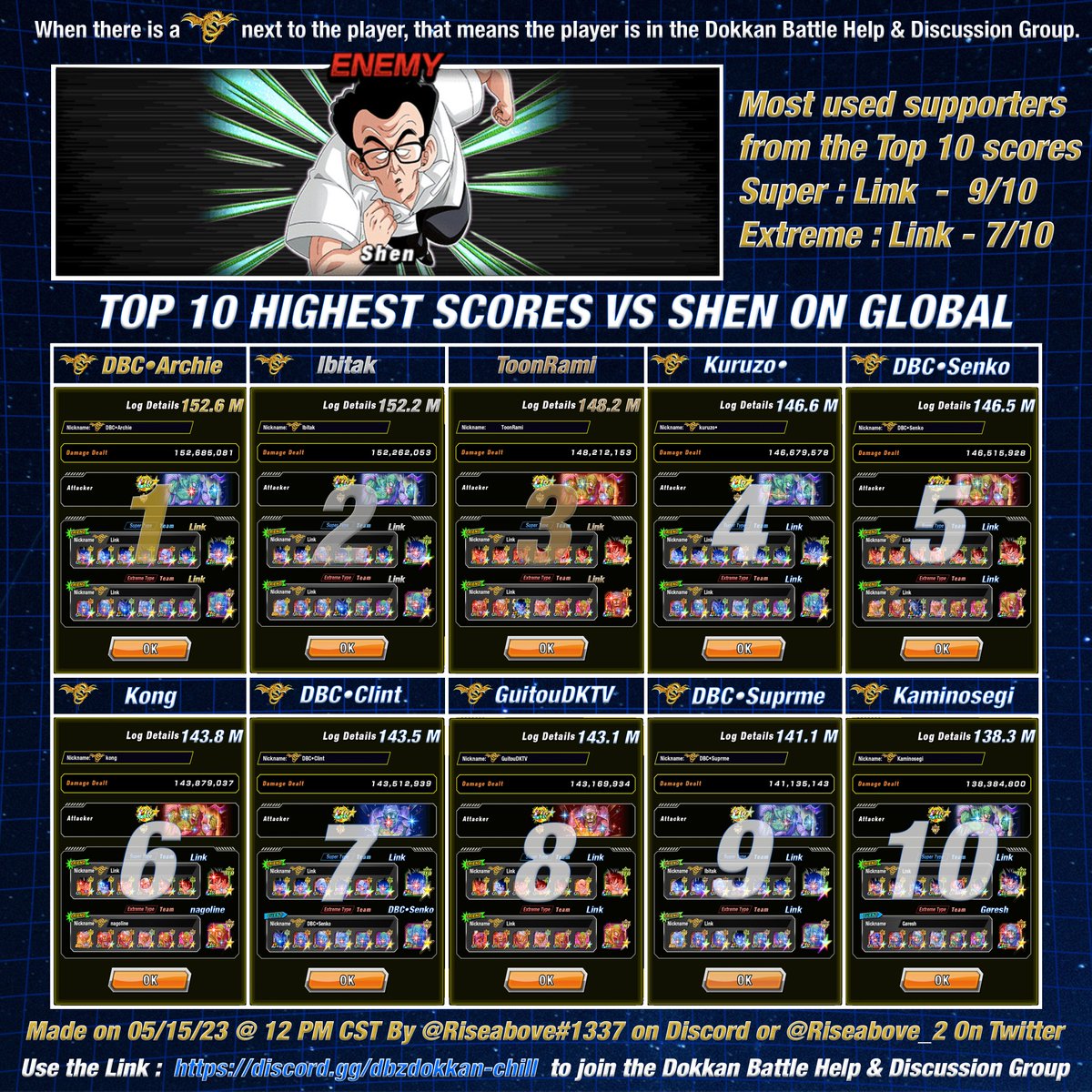 Riseabove on Twitter: