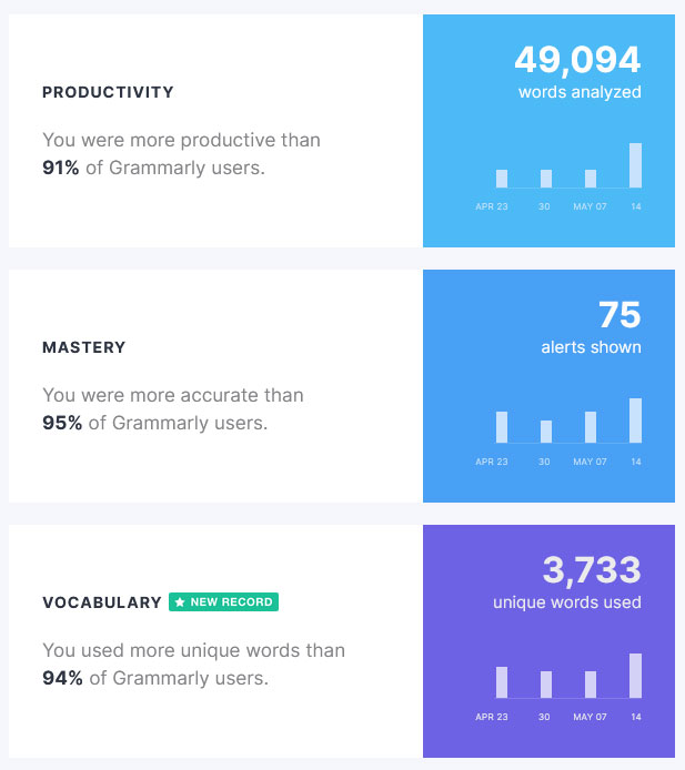 RetroGamerRyan's tweet image. I'm honestly not sure if I should be proud or ashamed of these stats. #TryHard