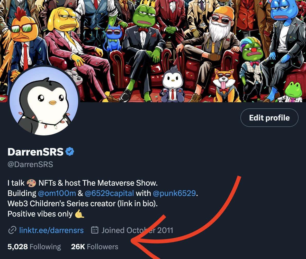 Gm frens 🌇

Super stoked to reach 26k followers! Thanks to each and every one of you here in this space that made it all possible 🎉

Looking forward having you all as I continue my journey in web3. Lessssgooooo 🤟