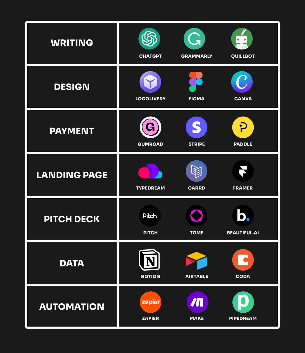 heyeaslo's tweet photo. Build your next startup like a pro: https://t.co/rM4IThxuUa