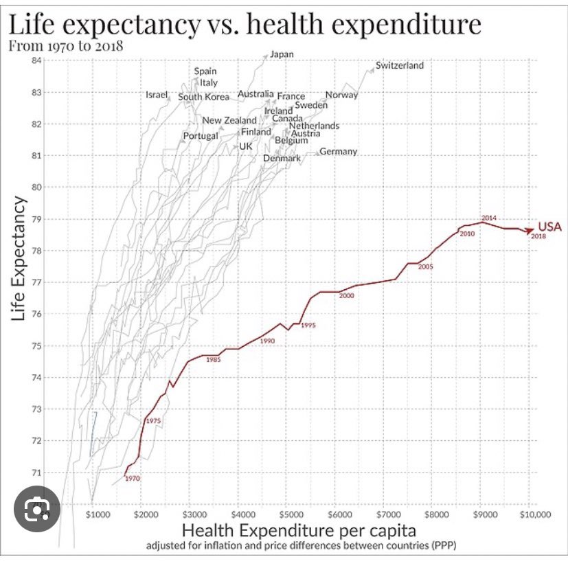 #MedicareForAll 🇺🇸
