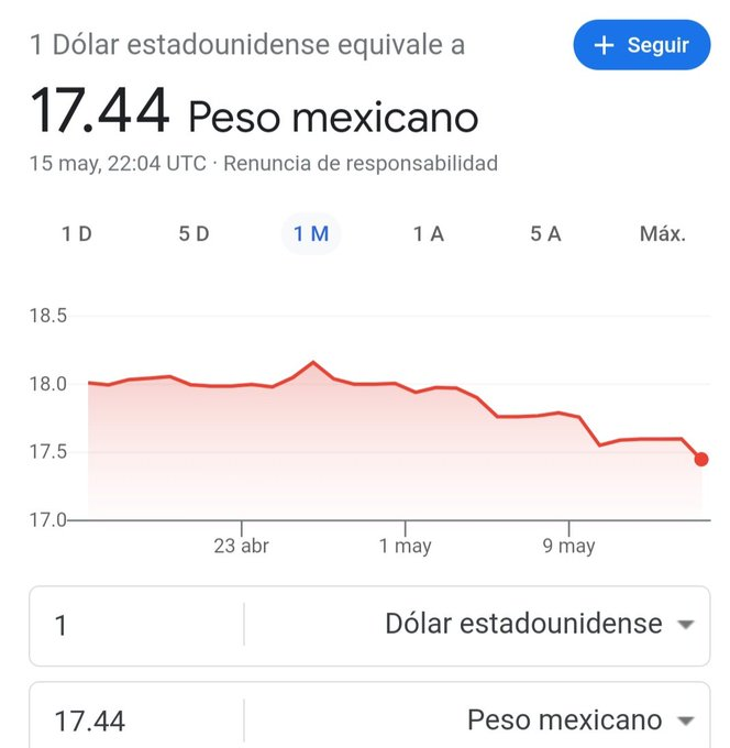 marizxa's tweet photo. Inmenso beneficio no solo para la clase EMPRESARIAL d todo México y el mundo; sino también para los mexicanos q viven n las fronteras sobre todo EEUU.
#ElSaberEsPoder
#PesoMexicano
#EsUnHonorEstarConObrador https://t.co/LAg0UvtLvA