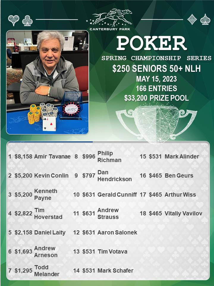 CanterburyCardCasino tweet media