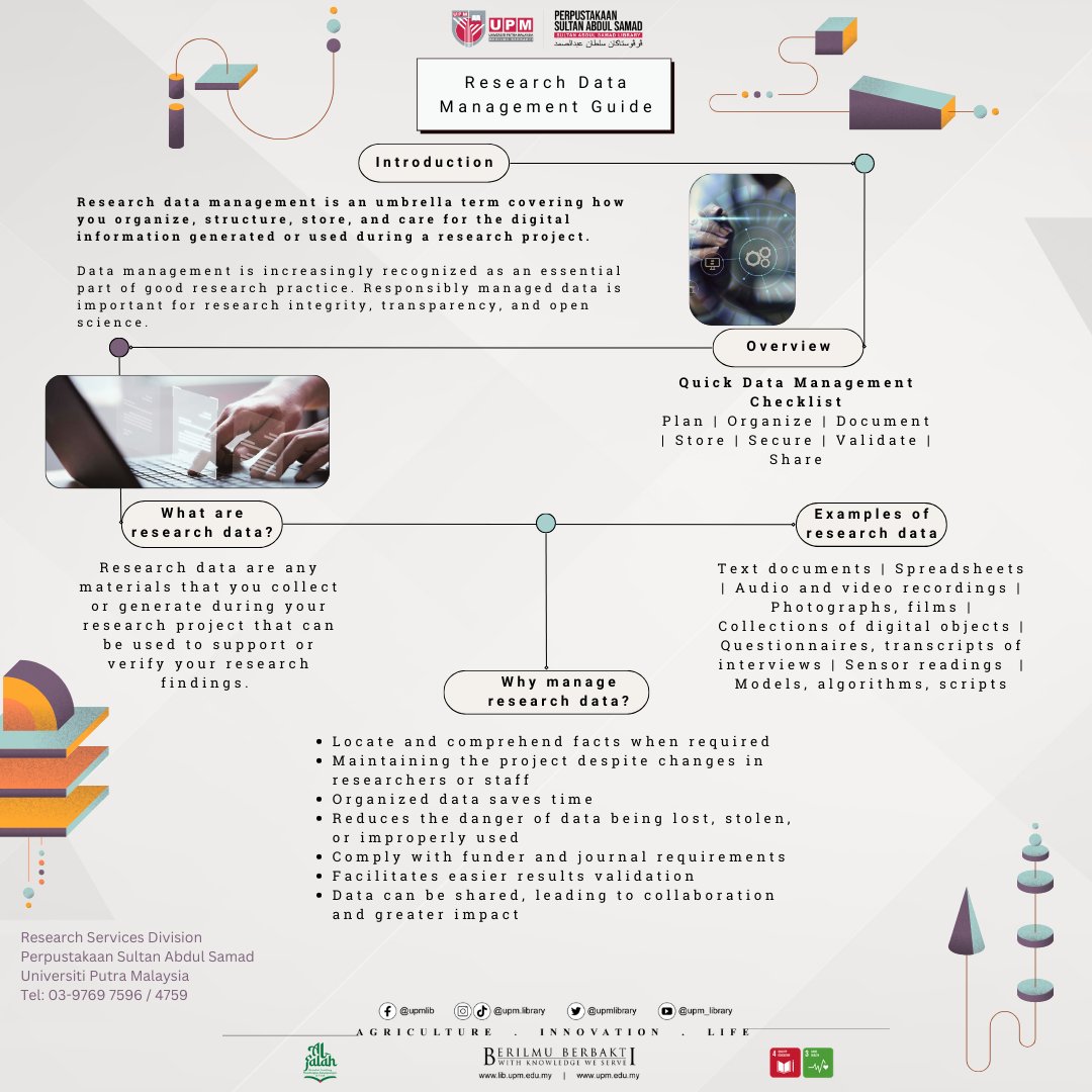 UPMLibrary's tweet image. Research data management is an umbrella term covering how you organize, structure, store and care for the digital information generated or used during a research project.

#openscience #libraryinfo #libraryservices #upmlibrary