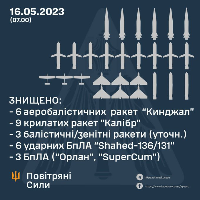RussianEmb2392's tweet photo. It doesn't matter what Ukraine claims! We have destroyed everything they have already 3-5 times over! over 100 of HIMARS launchers, all 500 Leopard 2-s, EVERYTHING, including ALL aircraft carriers! https://t.co/8UflzP5r1f