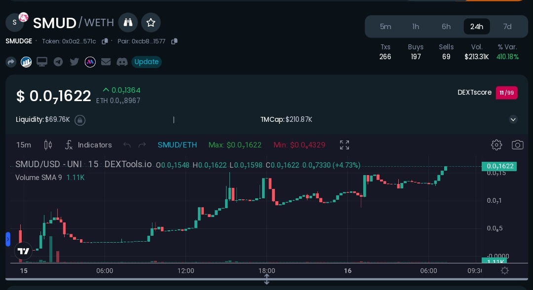 TheEwansEffect's tweet photo. $200k Mcap as of this morning. Quick x2, planning to ride the embers of this meme szn as long as possible, gm.

$SMUD https://t.co/kO8NryQsB3