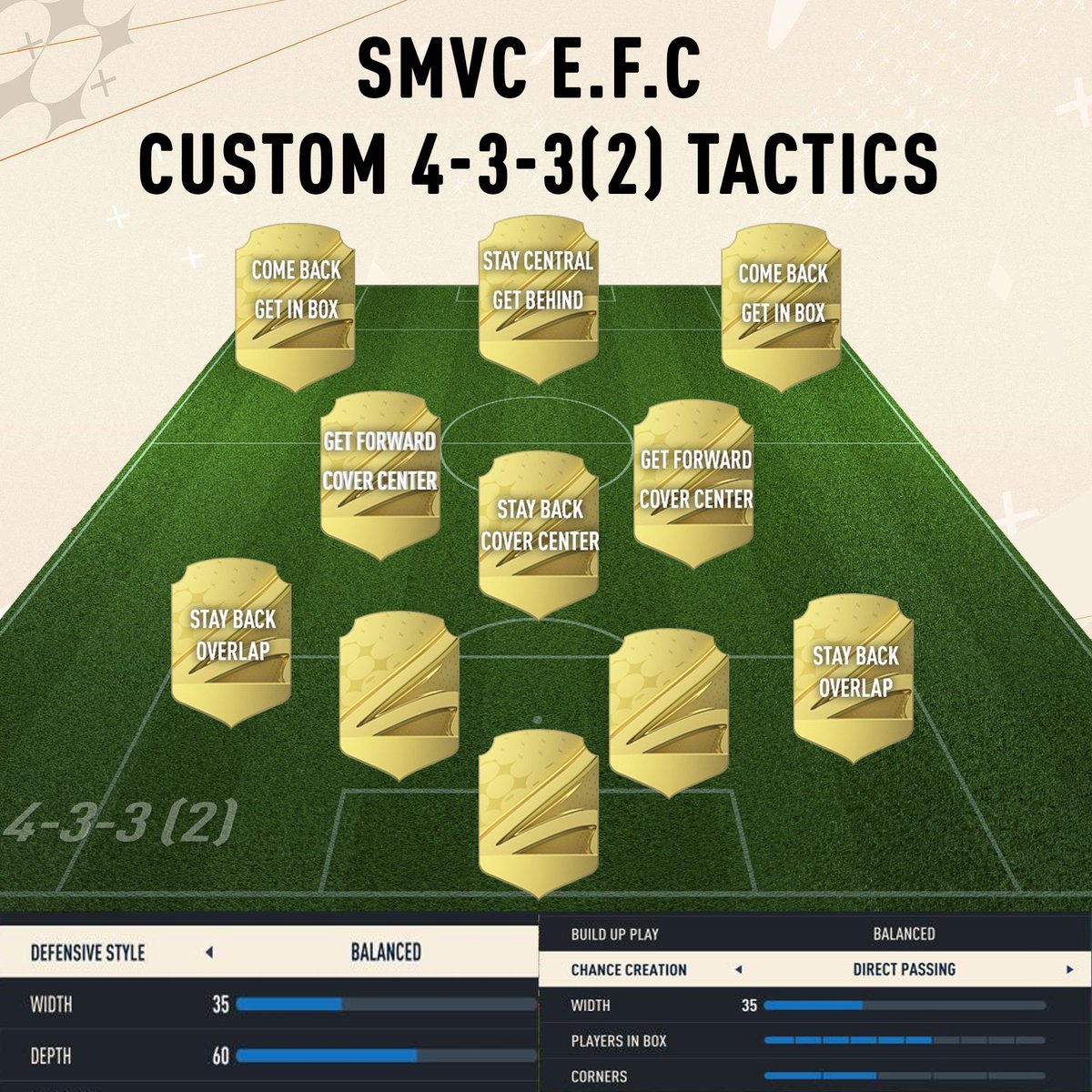 SMVCeFC's tweet photo. these 433(2) tactics can help you get more Ws in FUT champs! https://t.co/eF1hL0RyKI