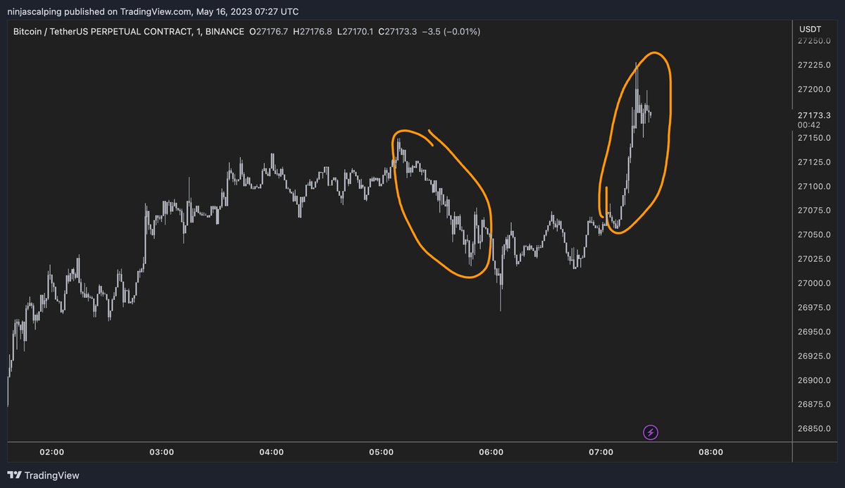 Ninja on Twitter "Twap into short position, Twap back out of the short