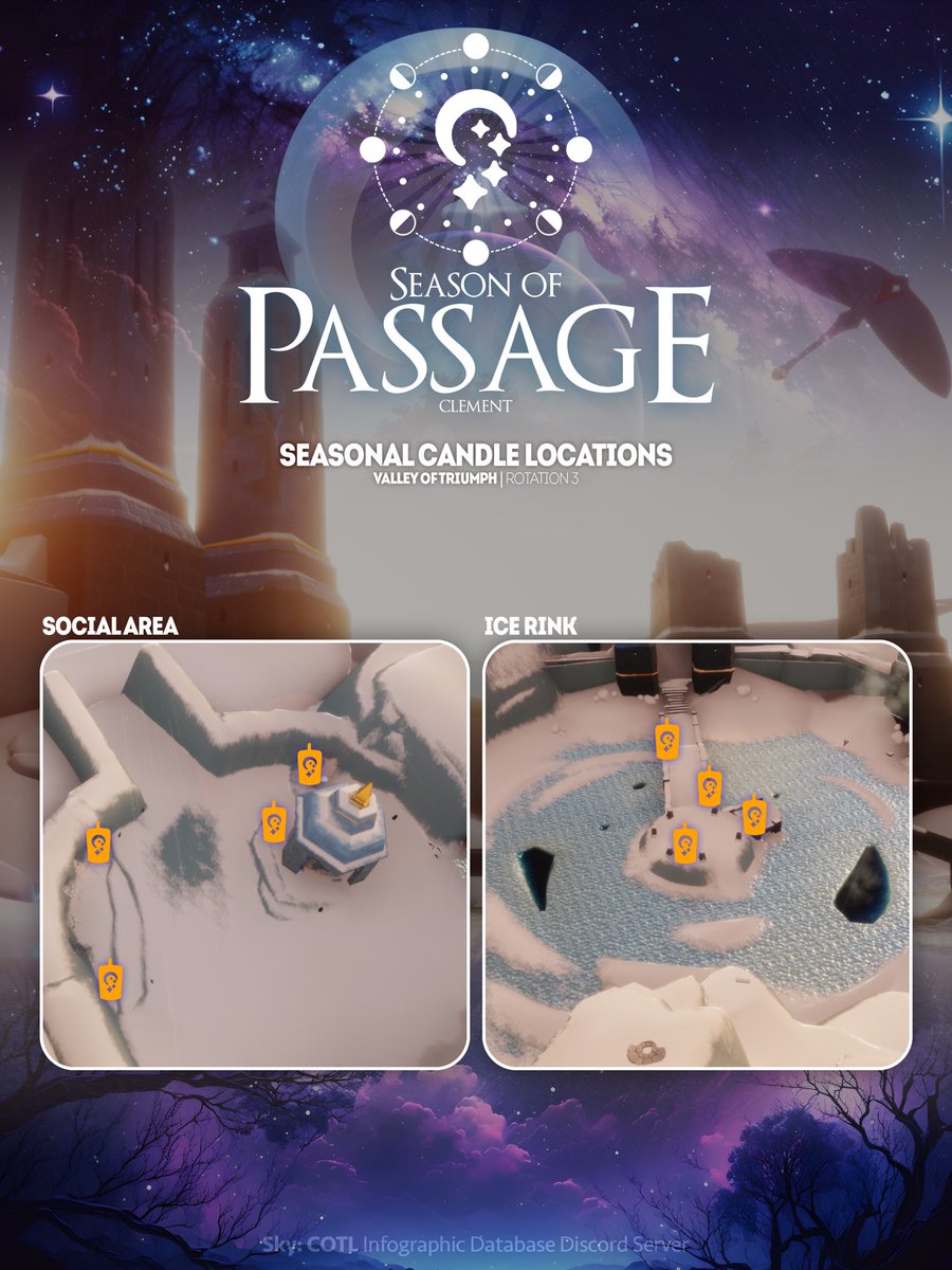 Sky Infographic Database on Twitter "Double Candle Event is here 🥳🥳