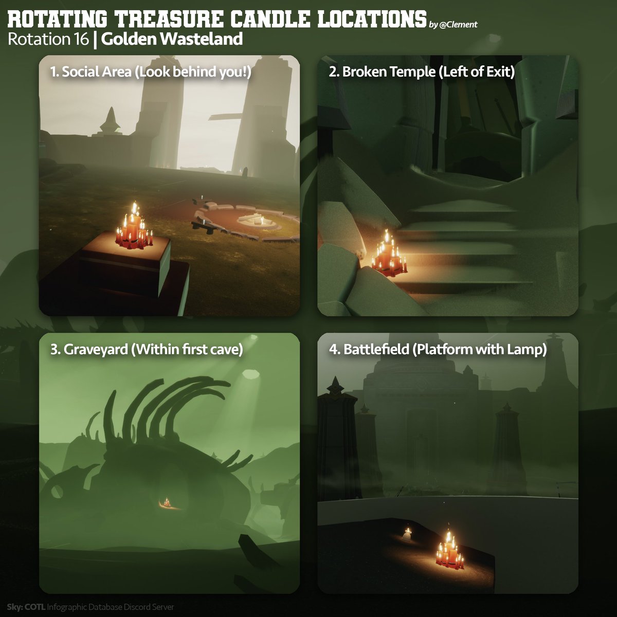 Sky Infographic Database on Twitter "Double Candle Event is here 🥳🥳