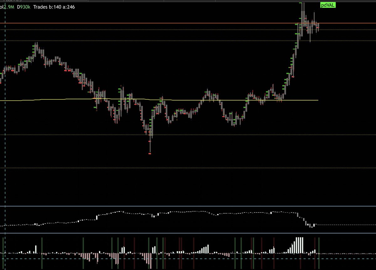 Ninja on Twitter "Twap into short position, Twap back out of the short